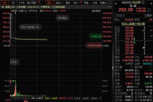 低迷！亚当斯12分钟投篮9中1&三分5中1得到3分4板3助